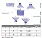 Configuration options and size table