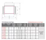  Size table of Continuous Liners and associated Liner Carriers